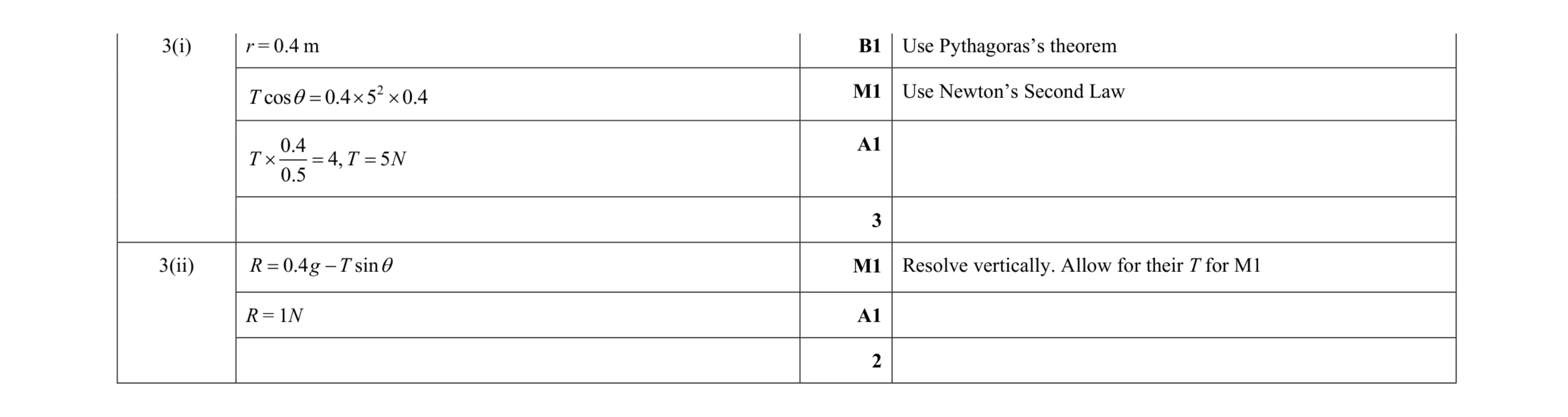 Mark scheme for question 189