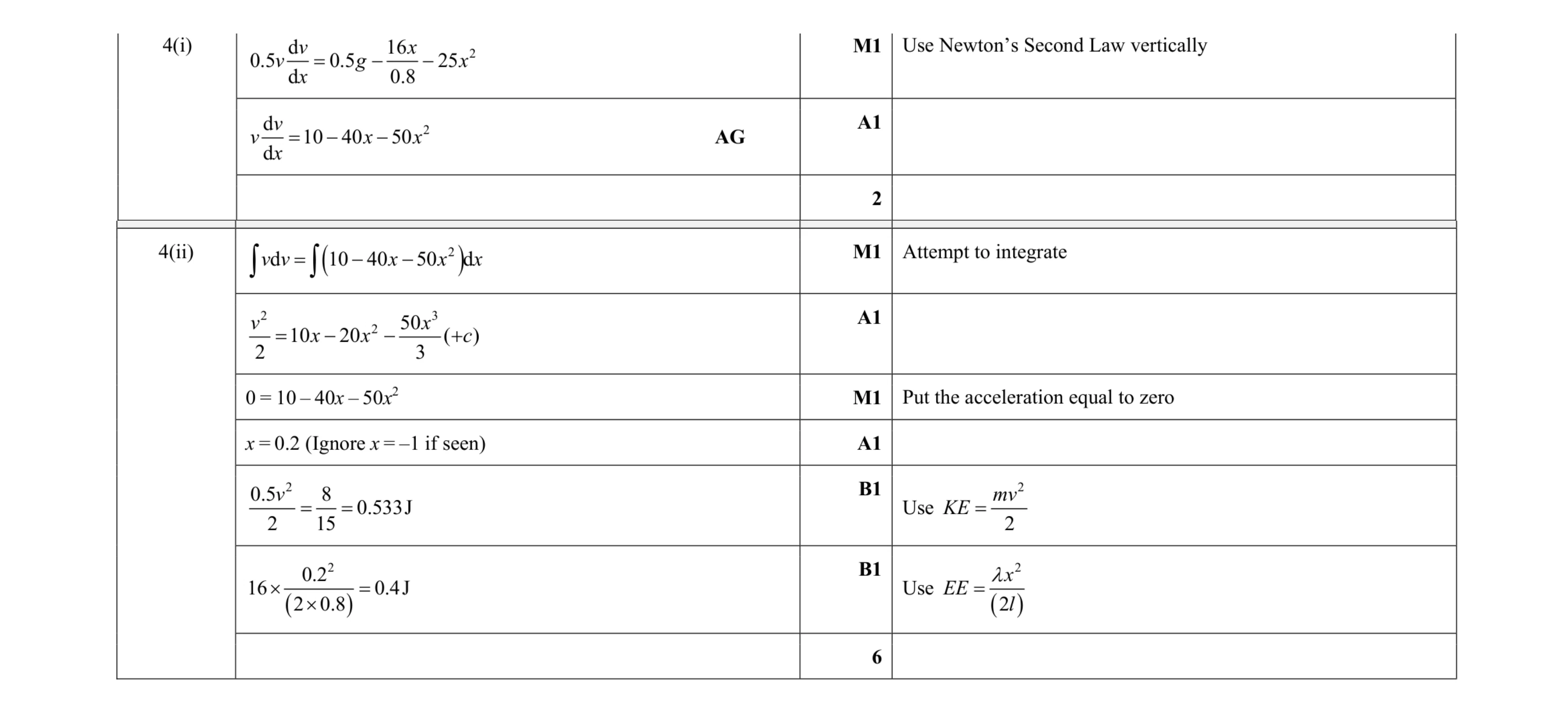Mark scheme for question 44
