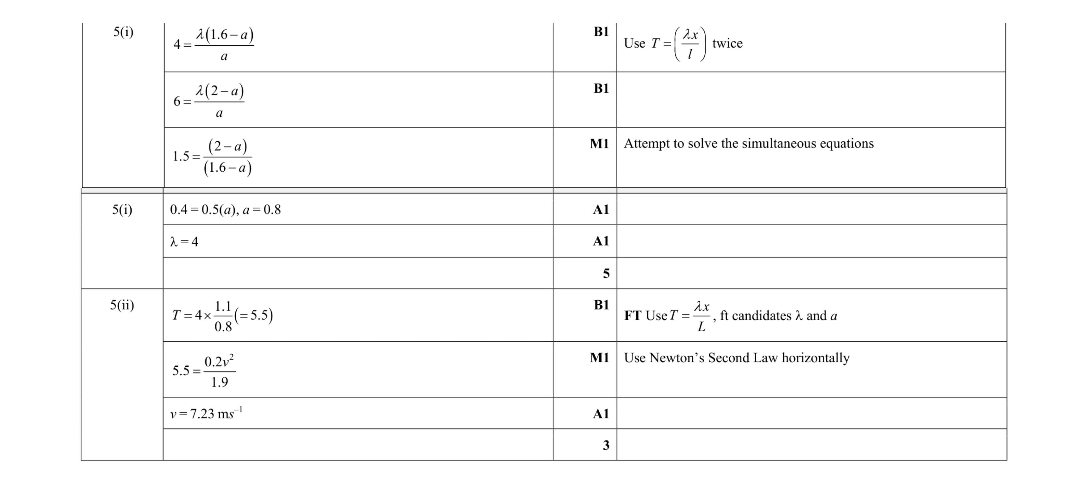Mark scheme for question 181