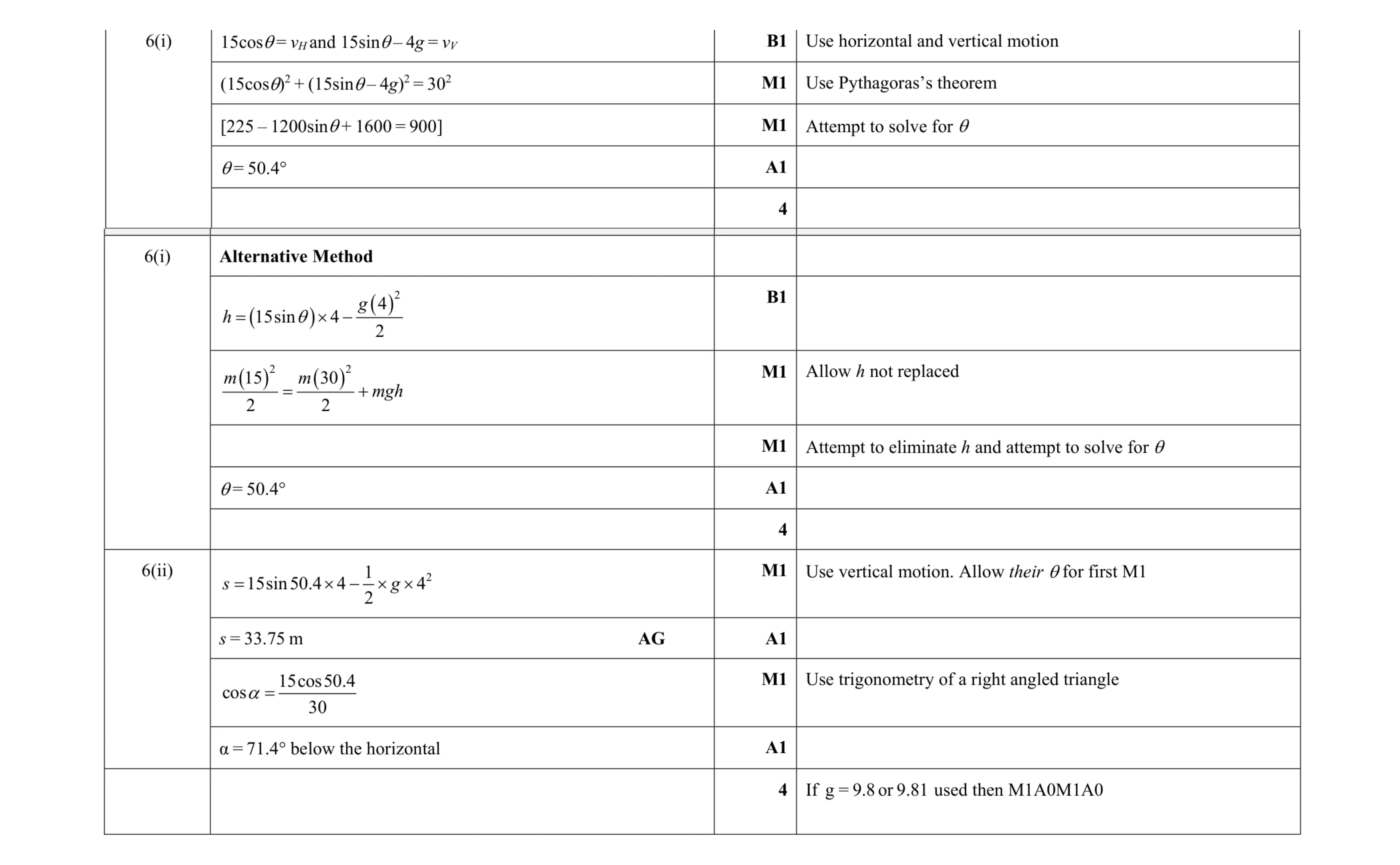 Mark scheme for question 182