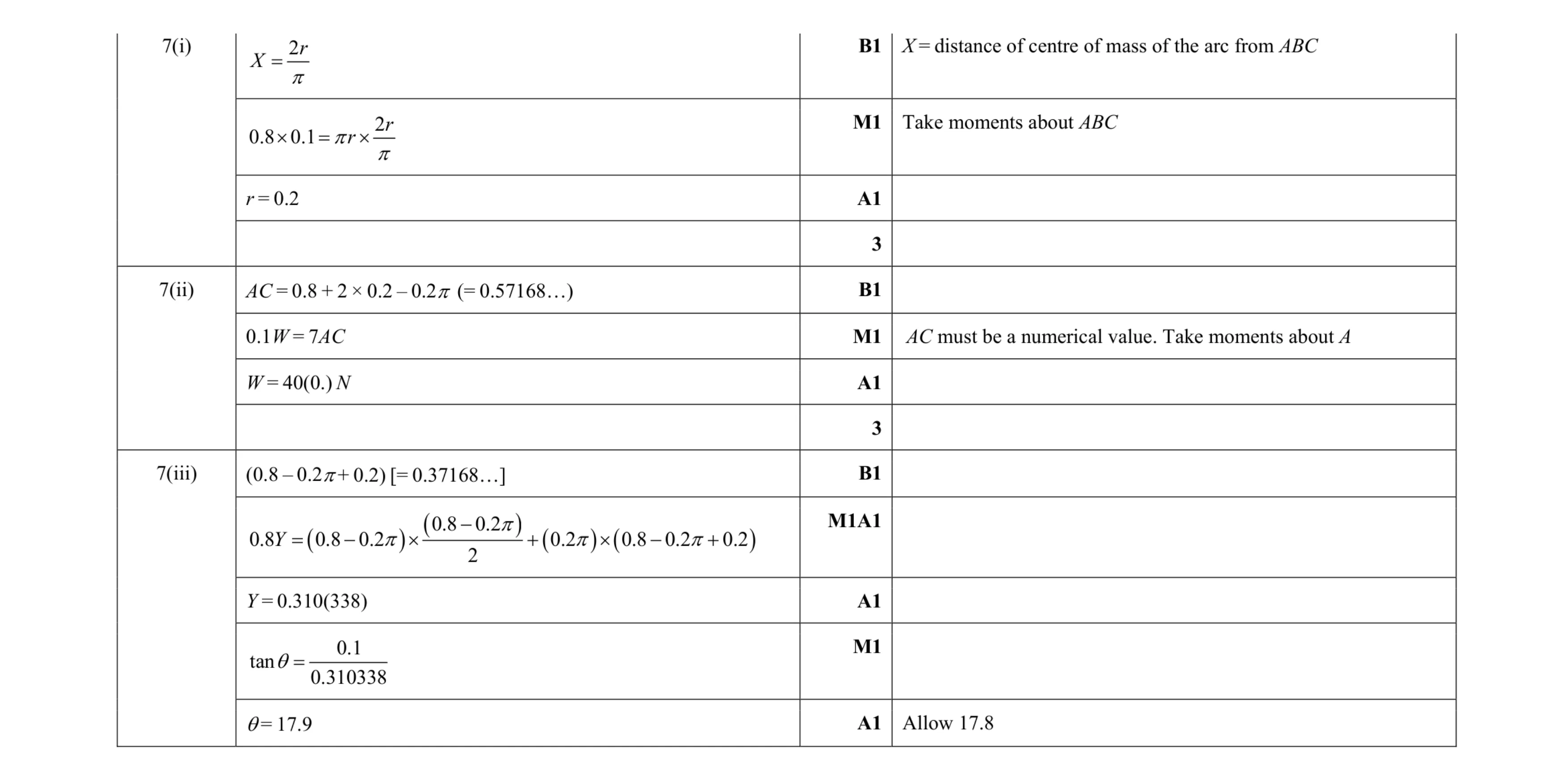 Mark scheme for question 190