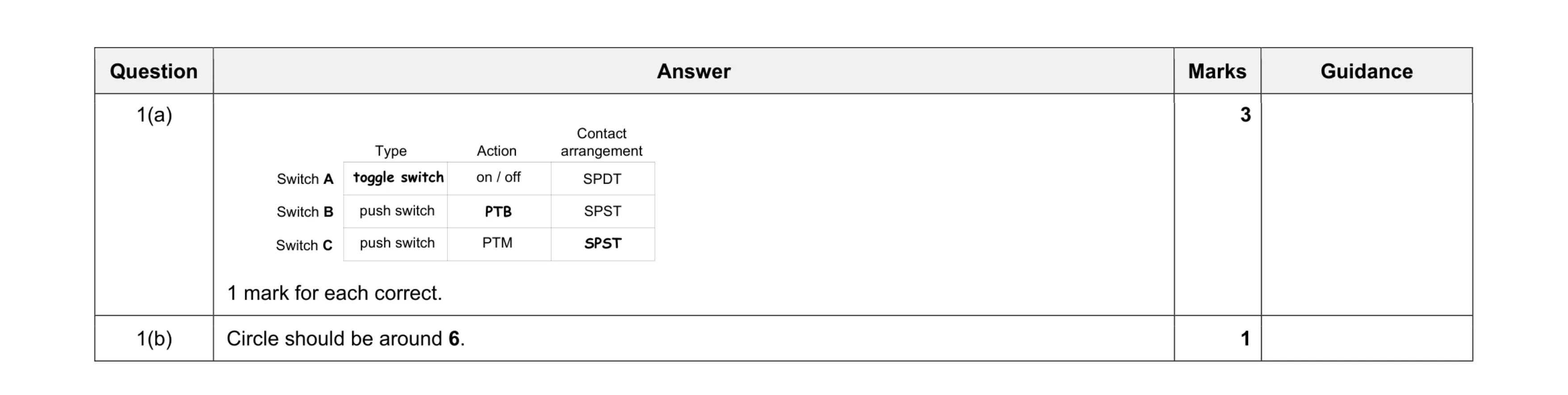 Mark scheme for question 15