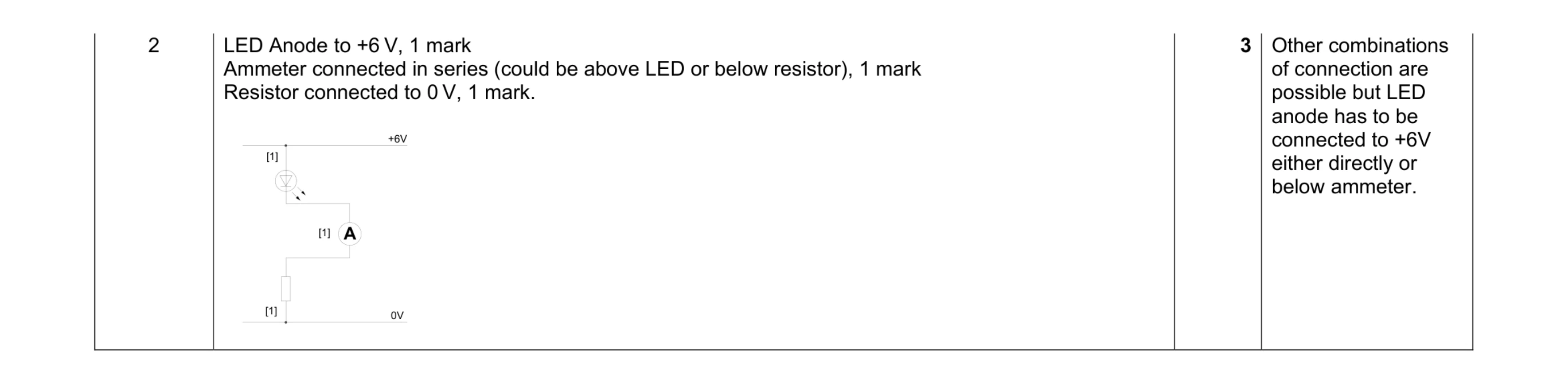 Mark scheme for question 16