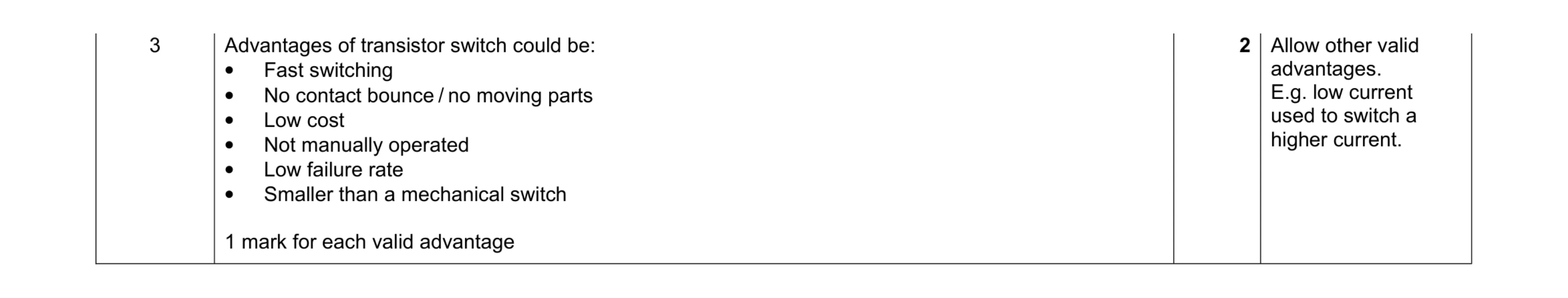 Mark scheme for question 17