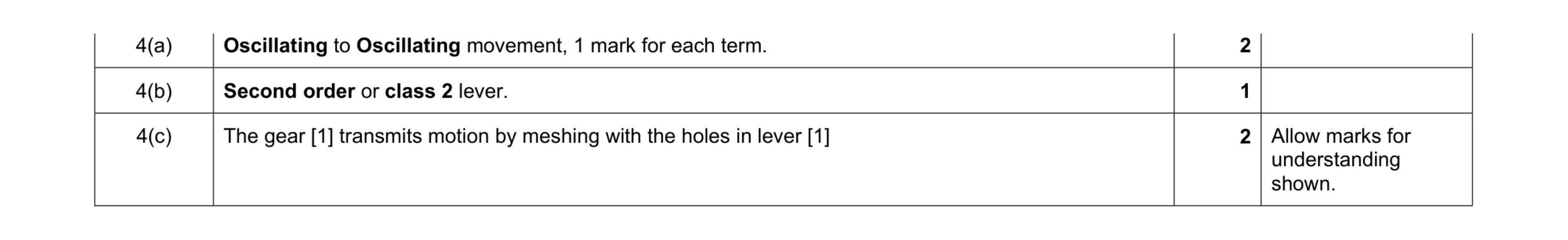 Mark scheme for question 10