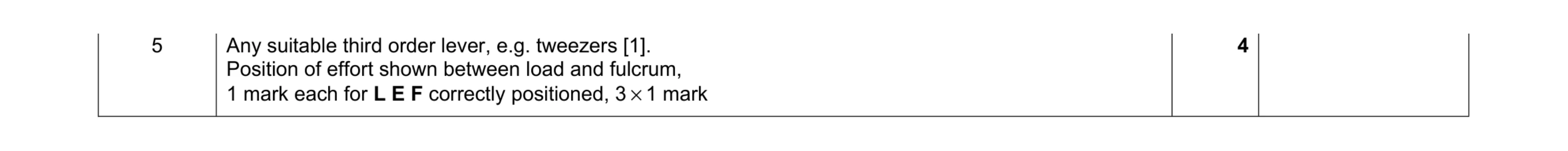 Mark scheme for question 11