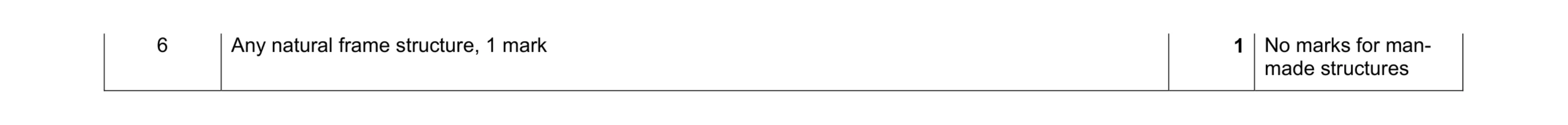 Mark scheme for question 14