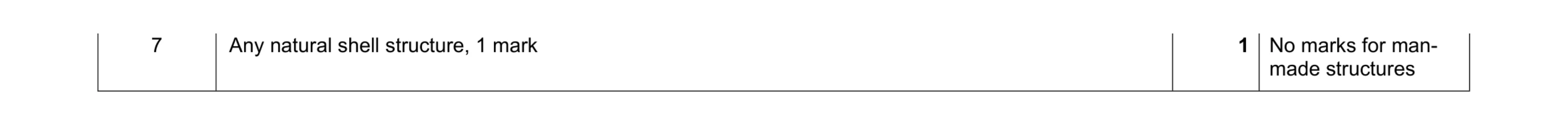 Mark scheme for question 15