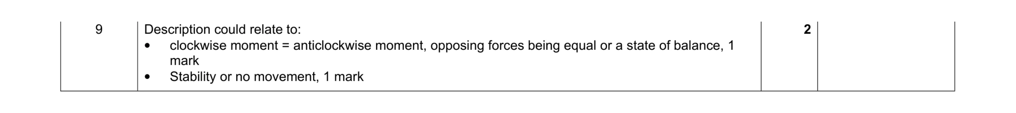 Mark scheme for question 17