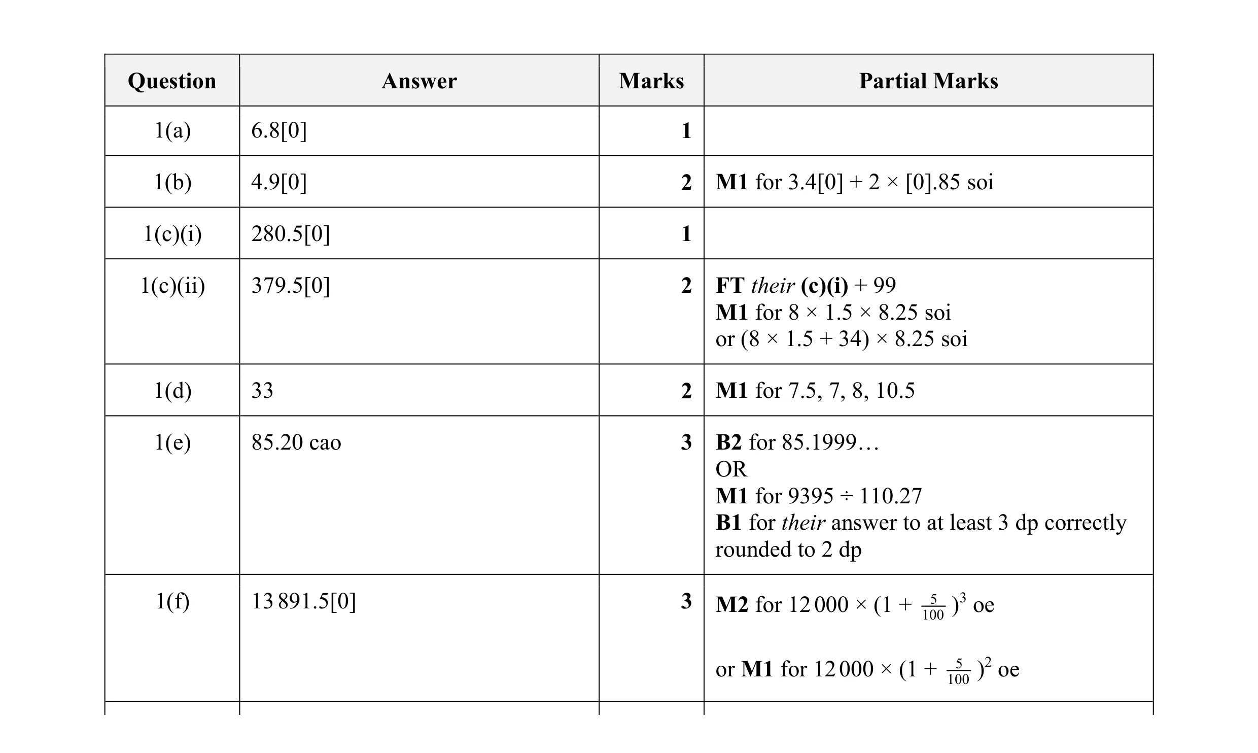 Mark scheme for question 12