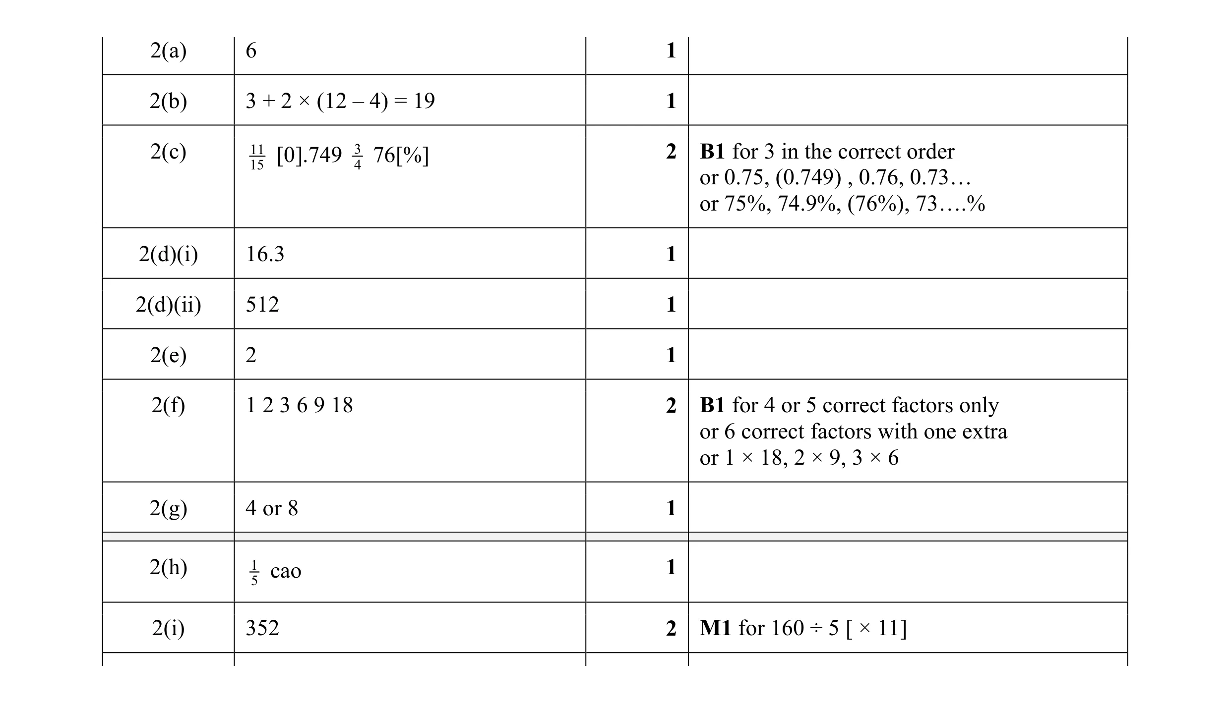Mark scheme for question 56