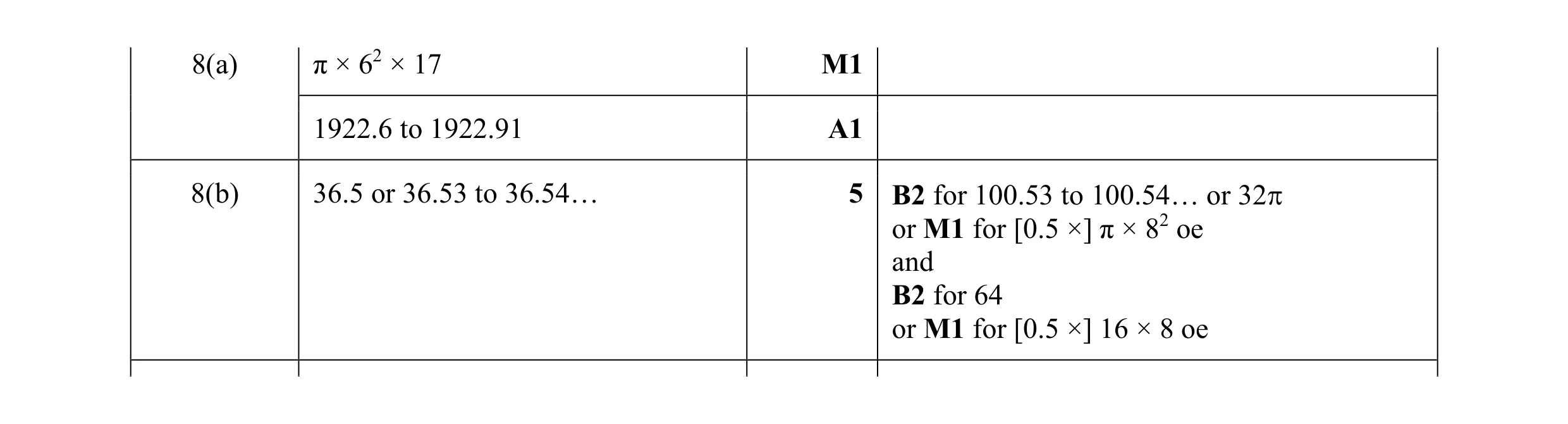 Mark scheme for question 10