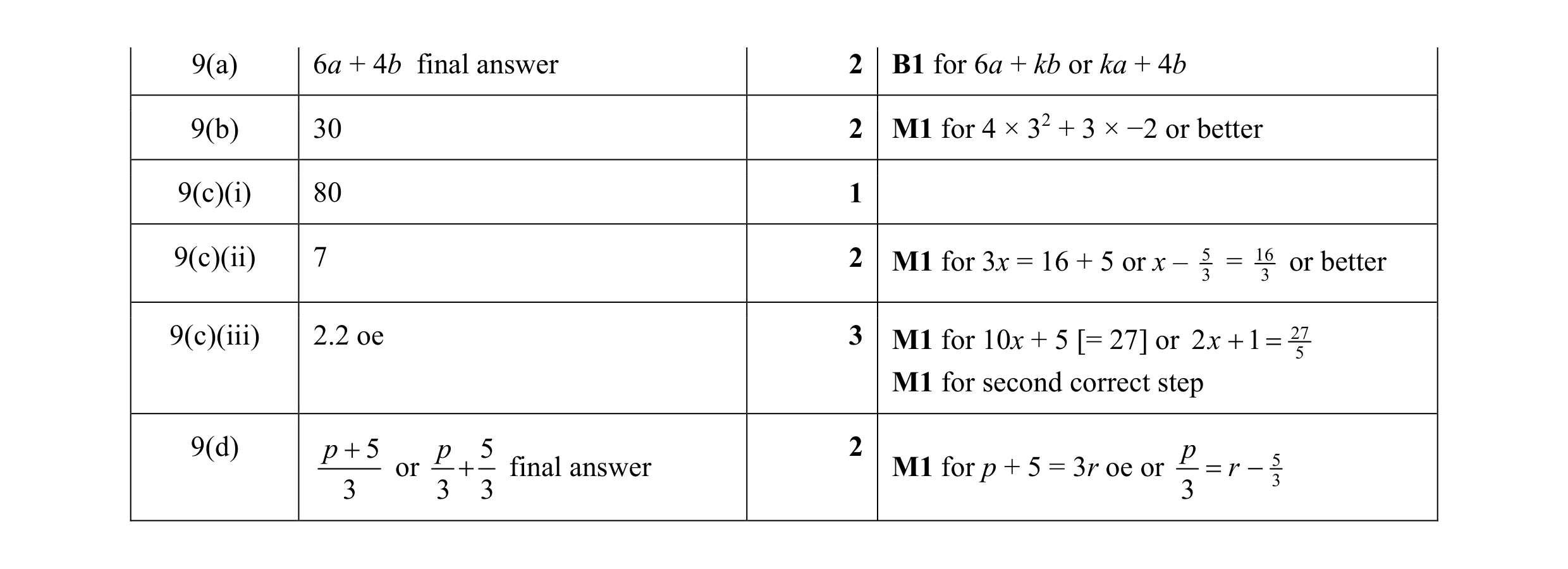 Mark scheme for question 36