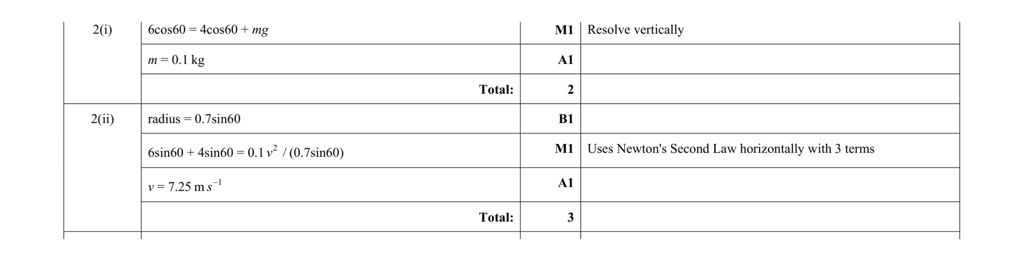 Mark scheme for question 153