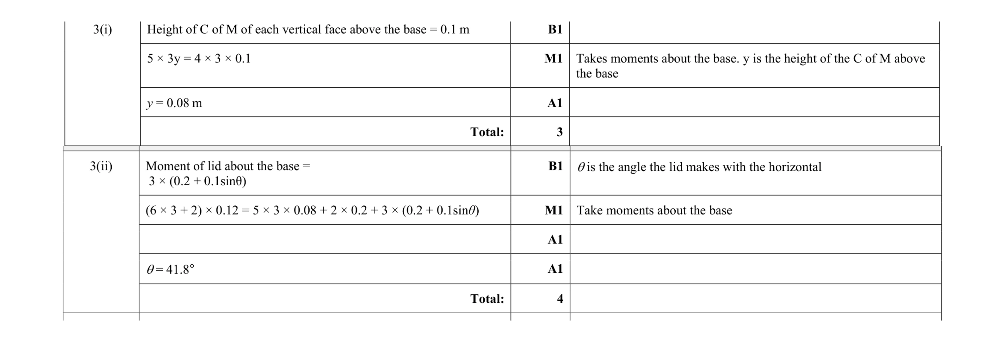 Mark scheme for question 154