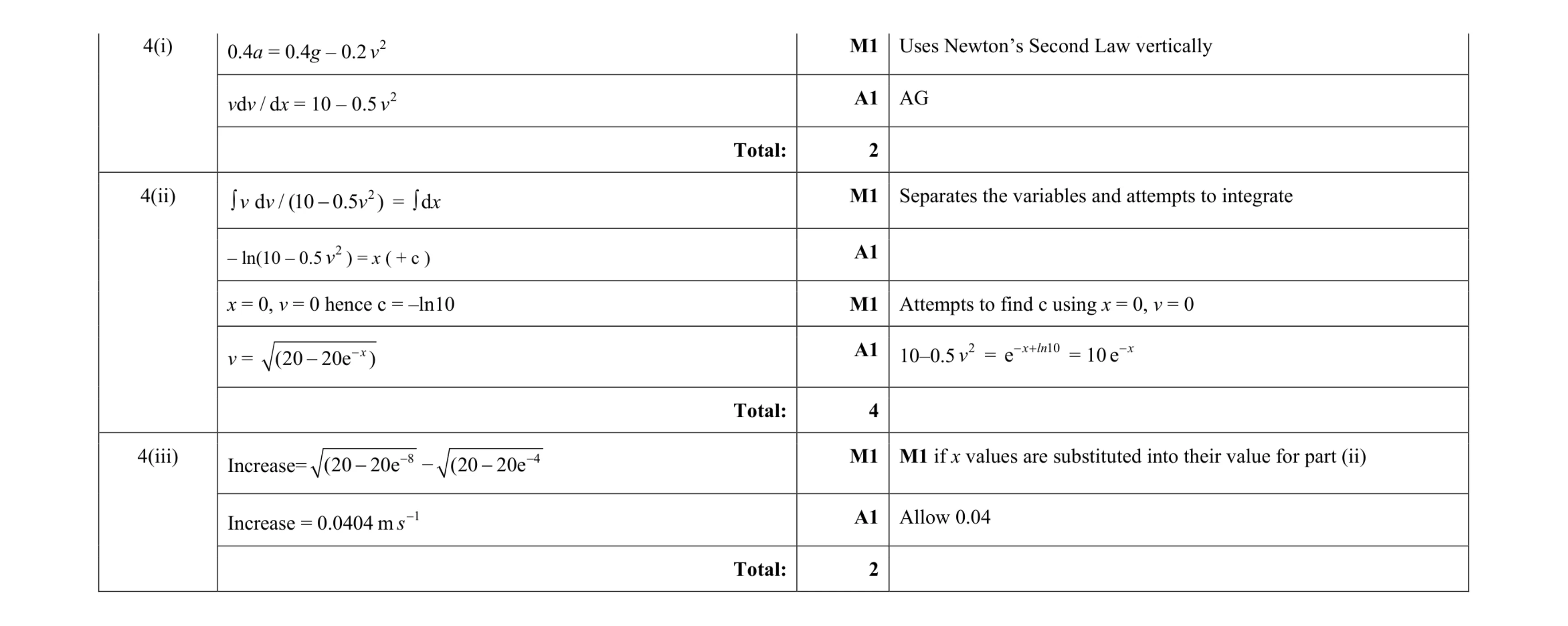Mark scheme for question 143