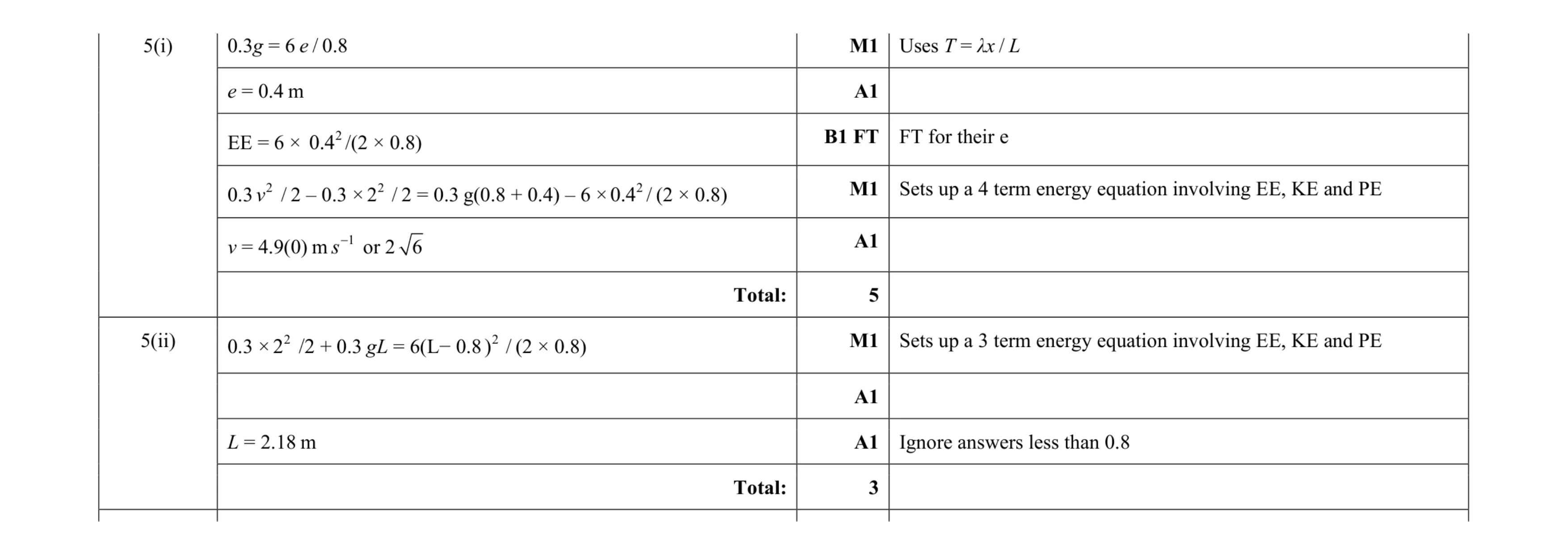 Mark scheme for question 144