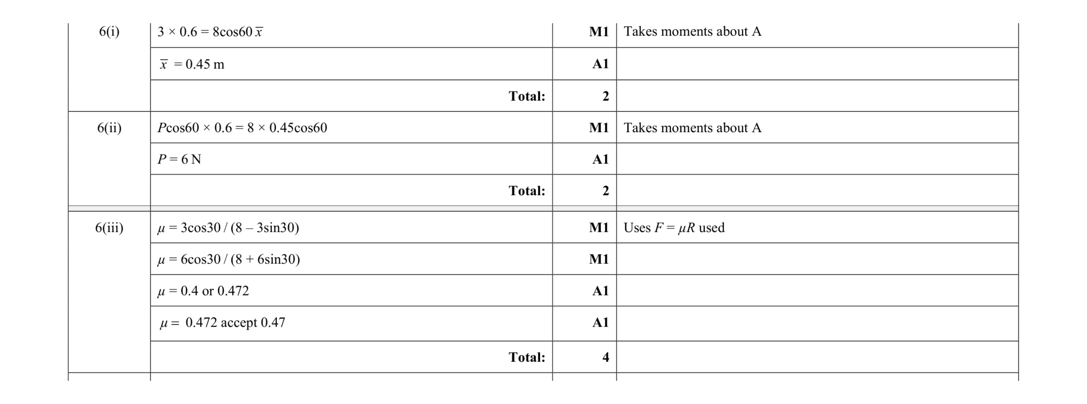 Mark scheme for question 155