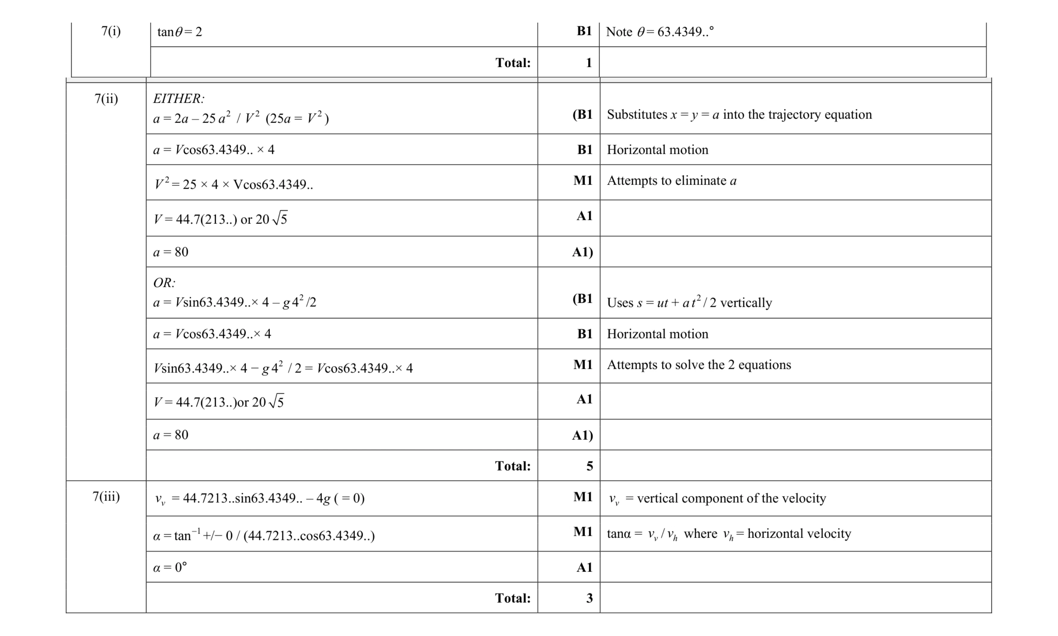 Mark scheme for question 13