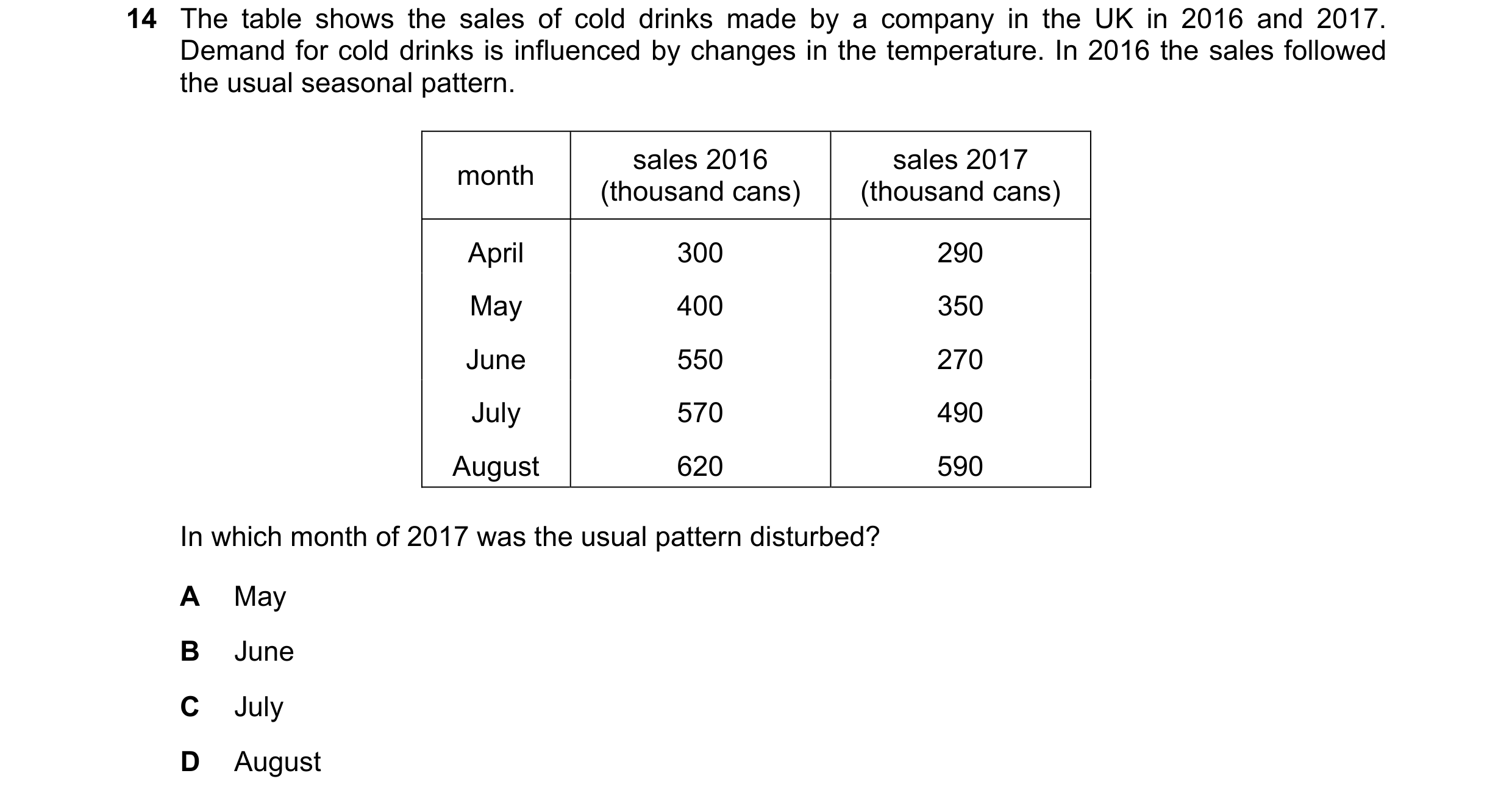 Question 60: The table shows the sales of cold drinks made by a company in the UK in 2016 and 2017. Demand for cold drinks is influenced by changes in t…