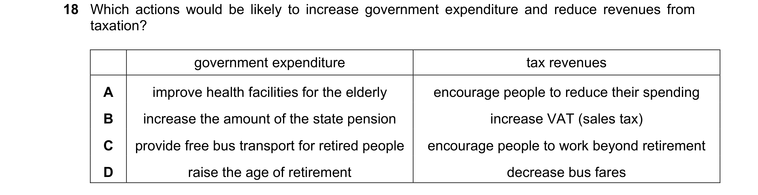 Question 150: Which actions would be likely to increase government expenditure and reduce revenues from taxation? government expenditure tax revenues A i…