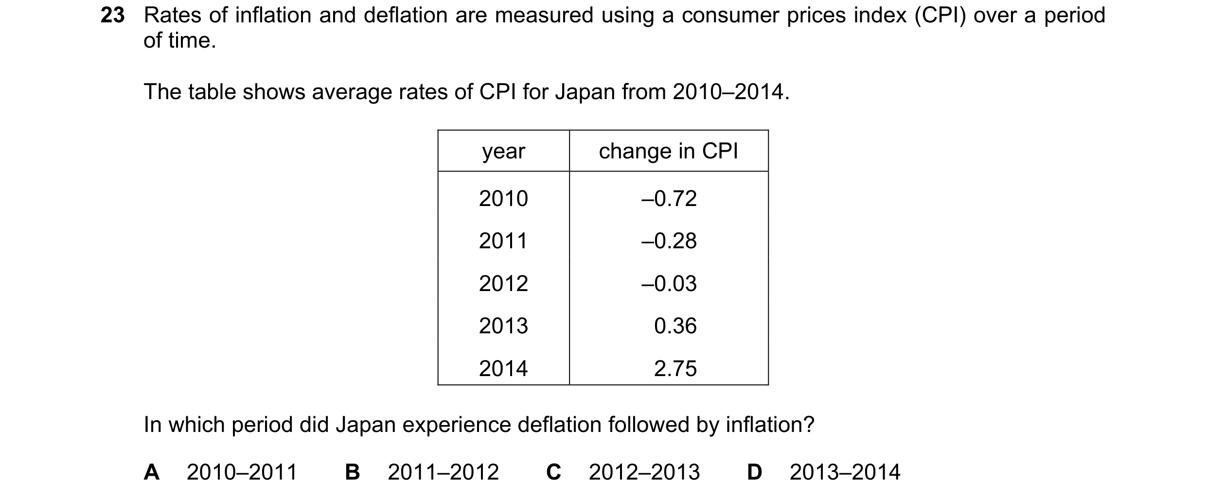 Question 105: Rates of inflation and deflation are measured using a consumer prices index (CPI) over a period of time. The table shows average rates of C…