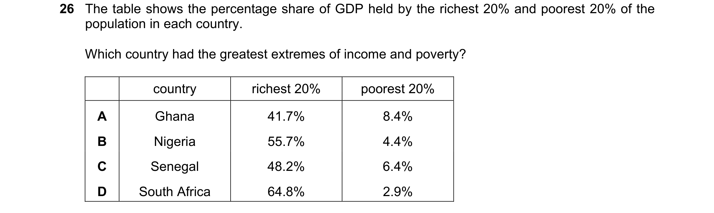 Question 128: The table shows the percentage share of GDP held by the richest 20% and poorest 20% of the population in each country. Which country had th…