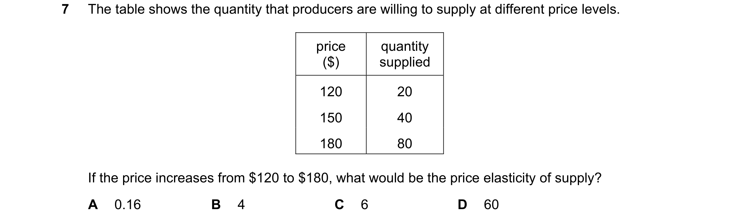 Question 15: The table shows the quantity that producers are willing to supply at different price levels. price quantity ($) supplied 120 20 150 40 180 …