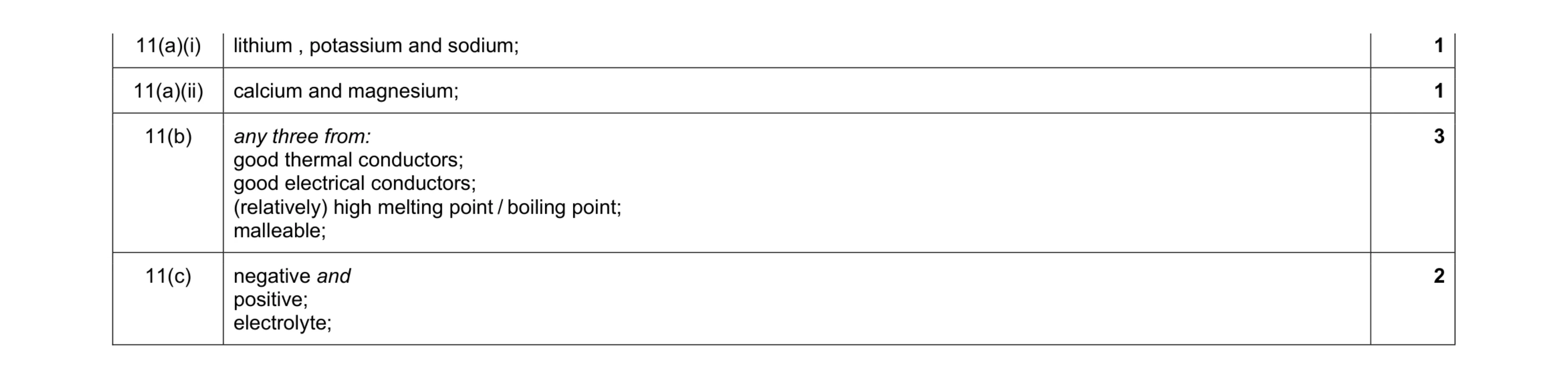 Mark scheme for question 20