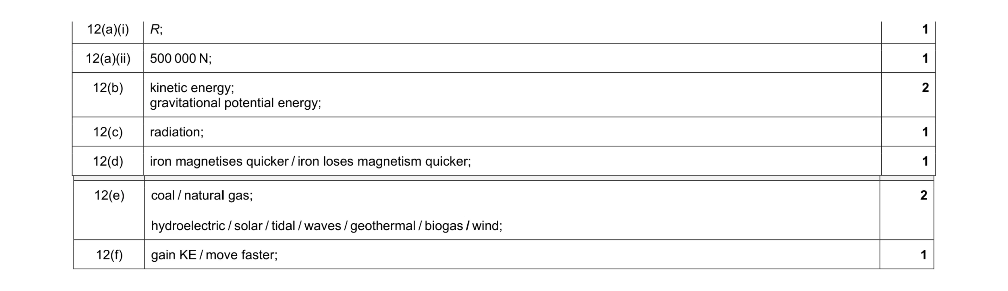 Mark scheme for question 11