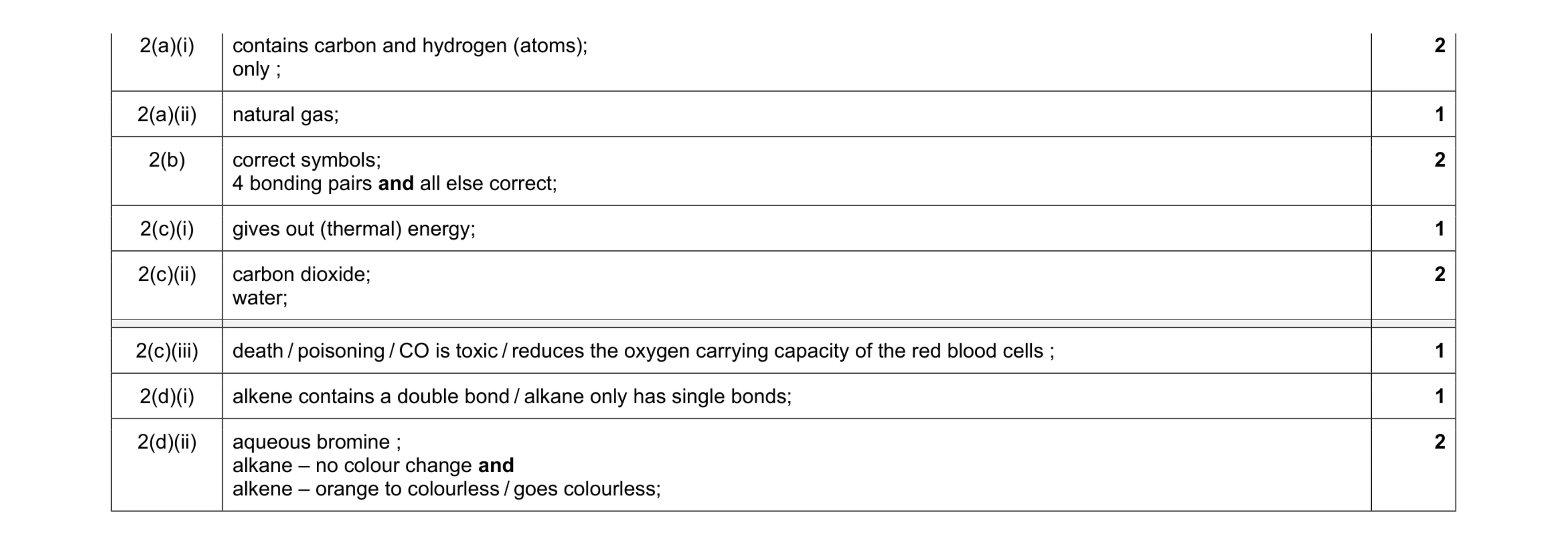 Mark scheme for question 13