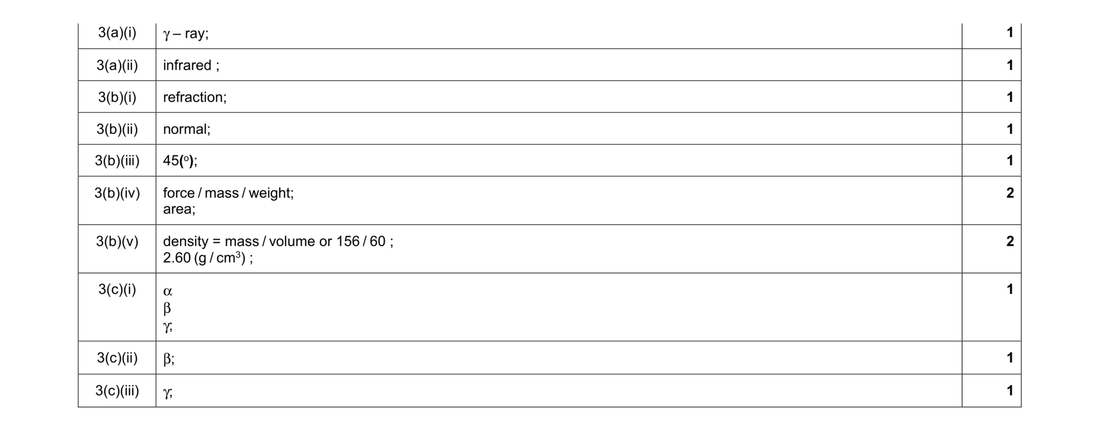 Mark scheme for question 25