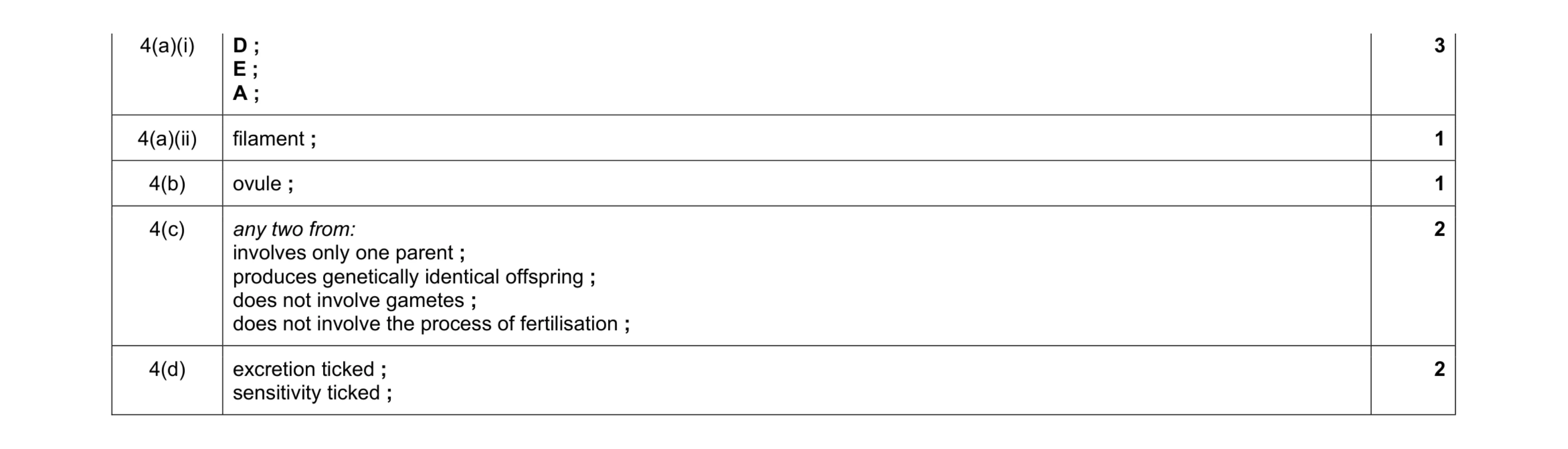 Mark scheme for question 10