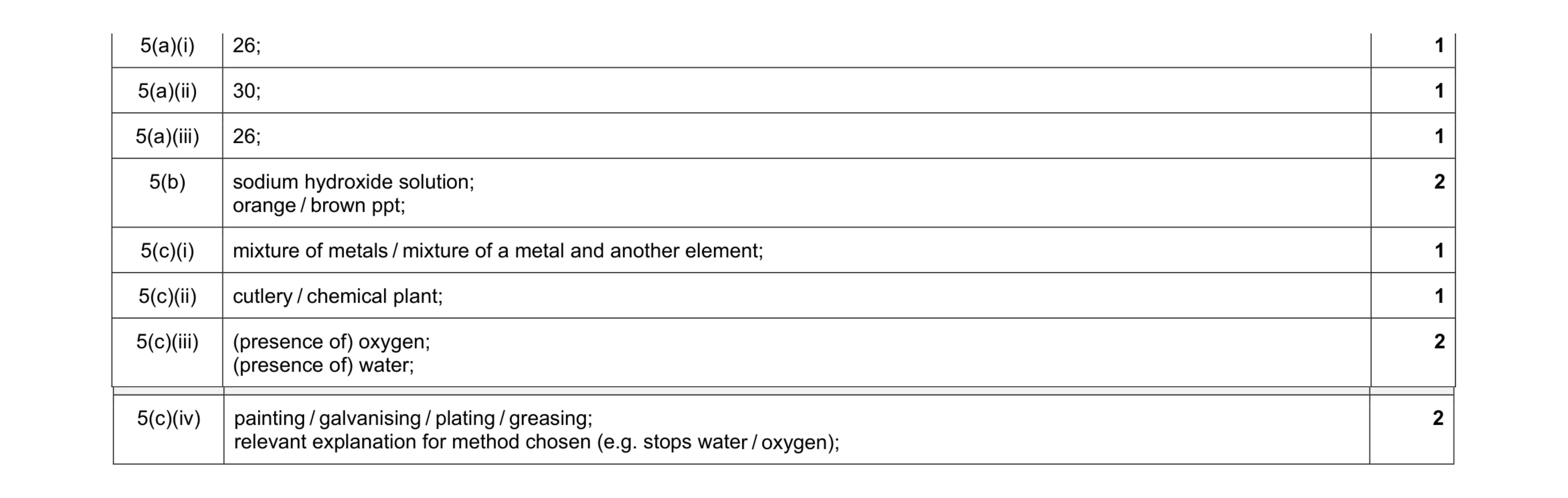 Mark scheme for question 24