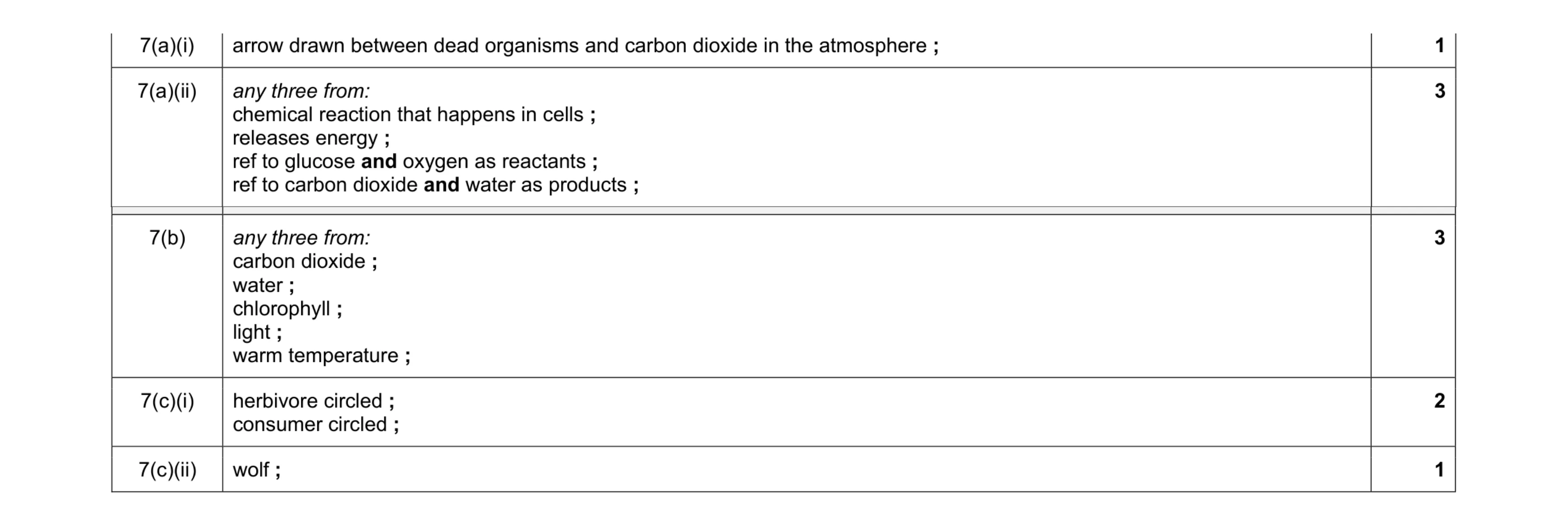 Mark scheme for question 12