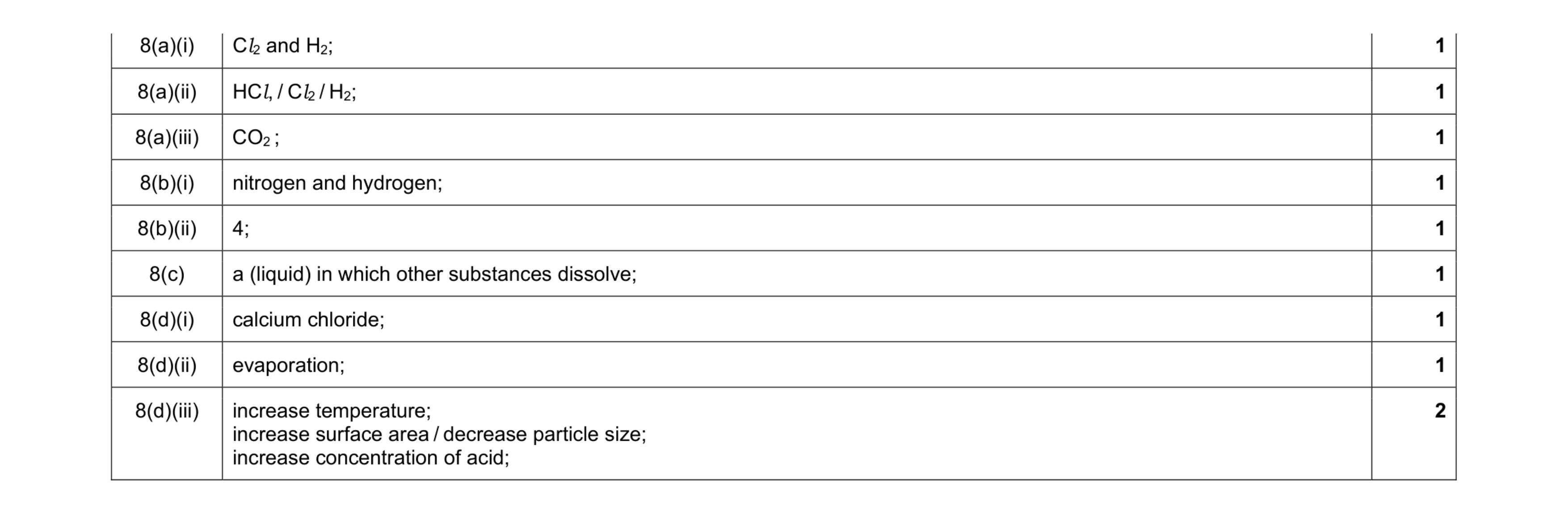Mark scheme for question 8