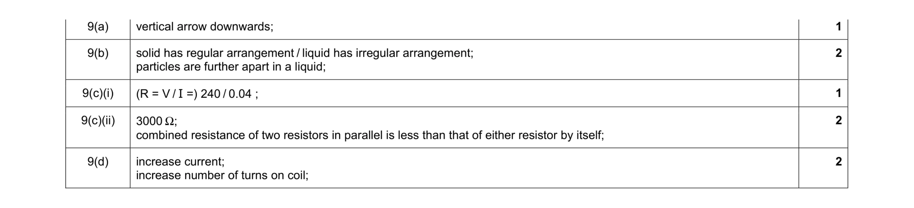 Mark scheme for question 12