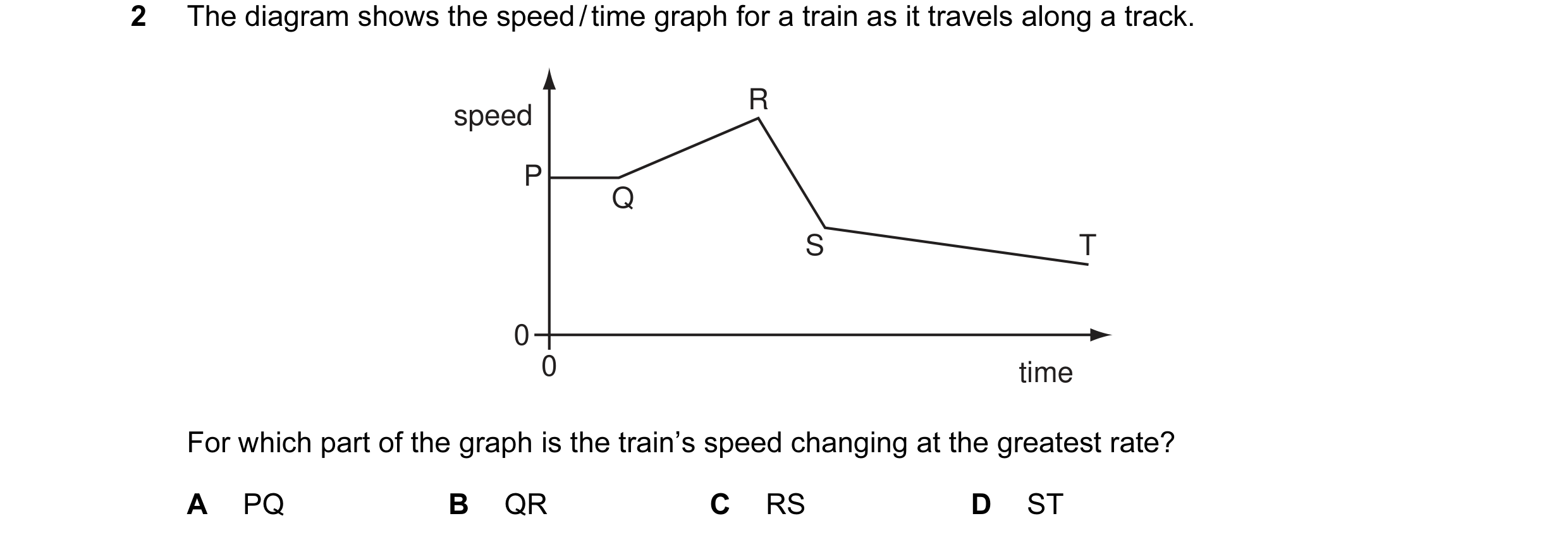 Question 67: The diagram shows the speed / time graph for a train as it travels along a track. R speed P Q S T 0 0 time For which part of the graph is t…