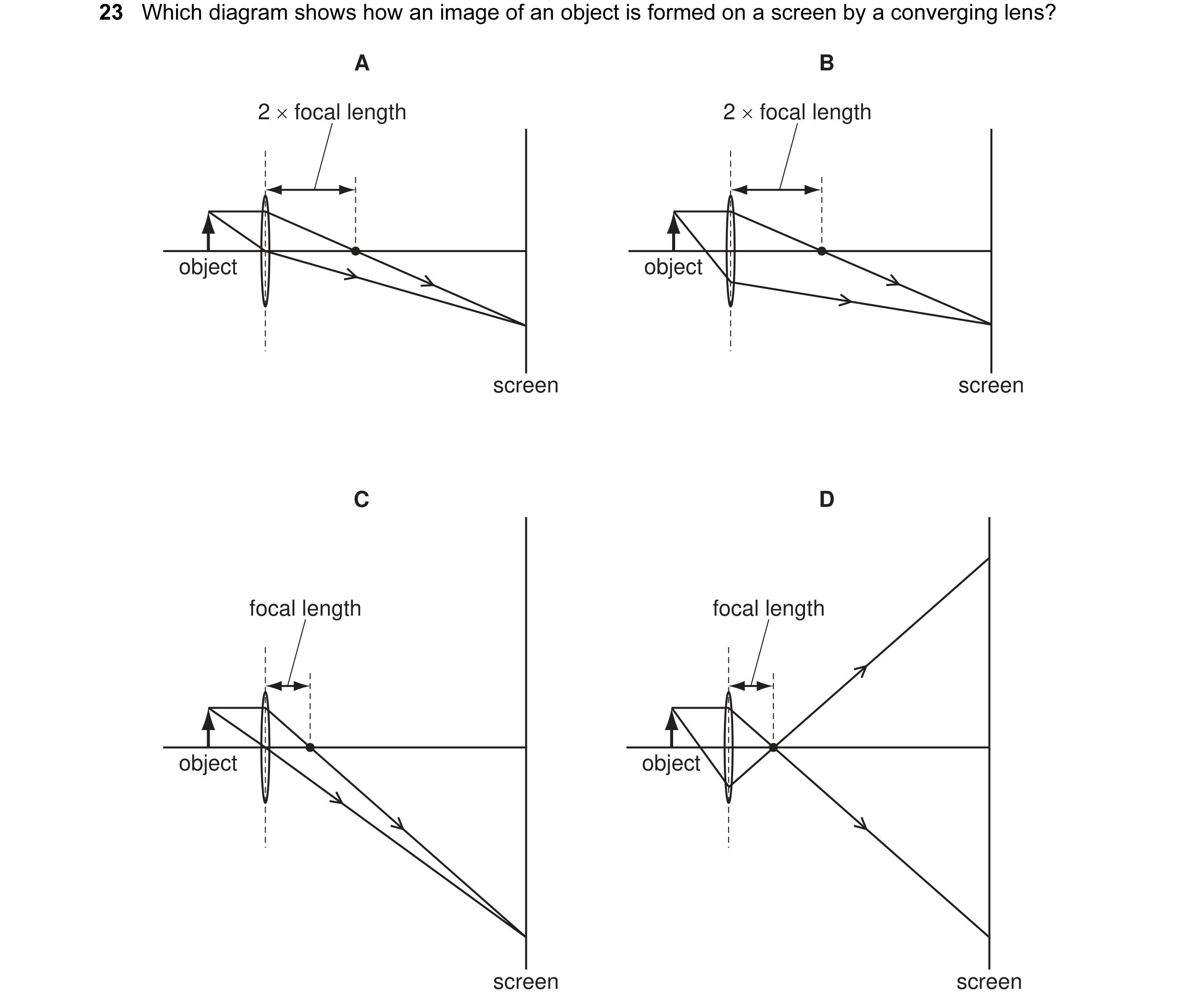 Question 53: Which diagram shows how an image of an object is formed on a screen by a converging lens? A B 2 × focal length 2 × focal length object obje…