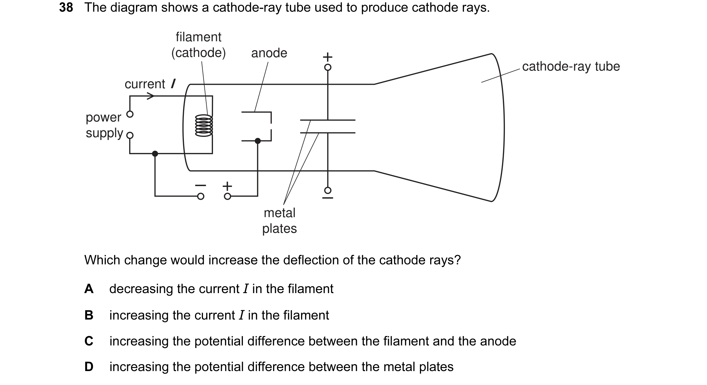 Question 48: The diagram shows a cathode-ray tube used to produce cathode rays. filament (cathode) anode + cathode-ray tube current I power supply – + –…