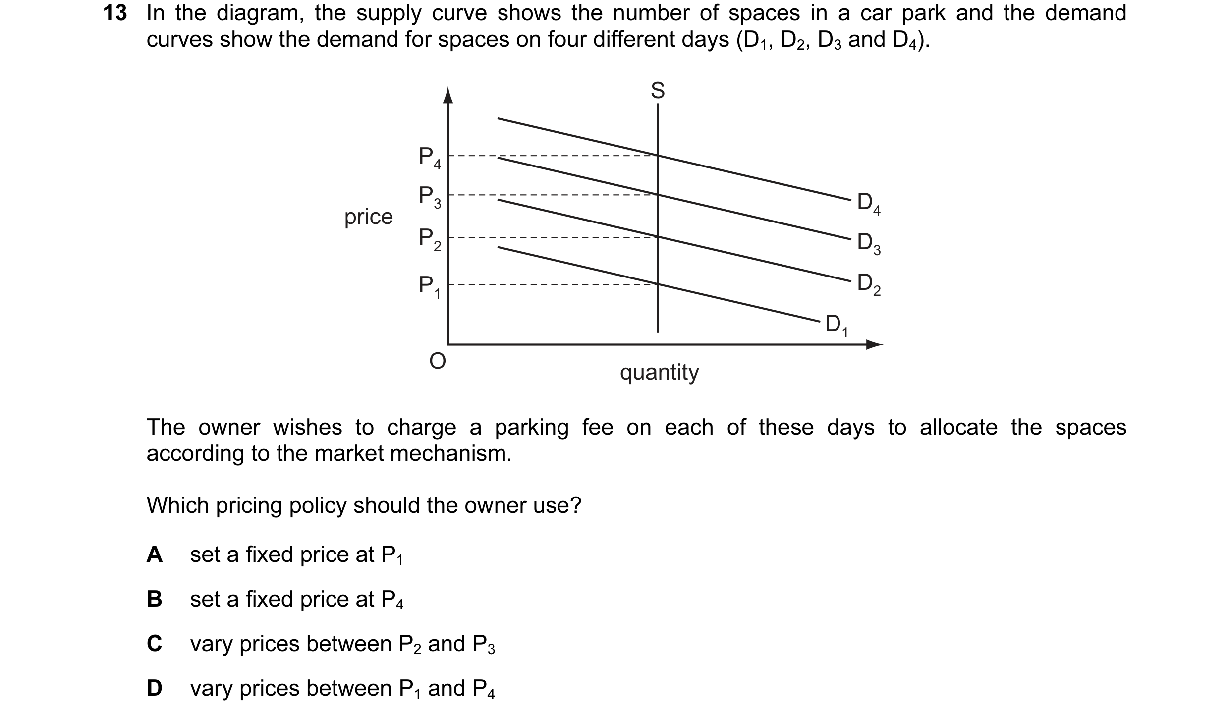 Question 36: In the diagram, the supply curve shows the number of spaces in a car park and the demand curves show the demand for spaces on four differen…