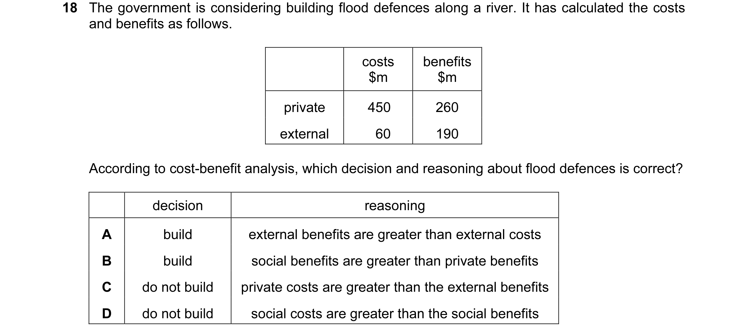Question 10: The government is considering building flood defences along a river. It has calculated the costs and benefits as follows. costs benefits $m…