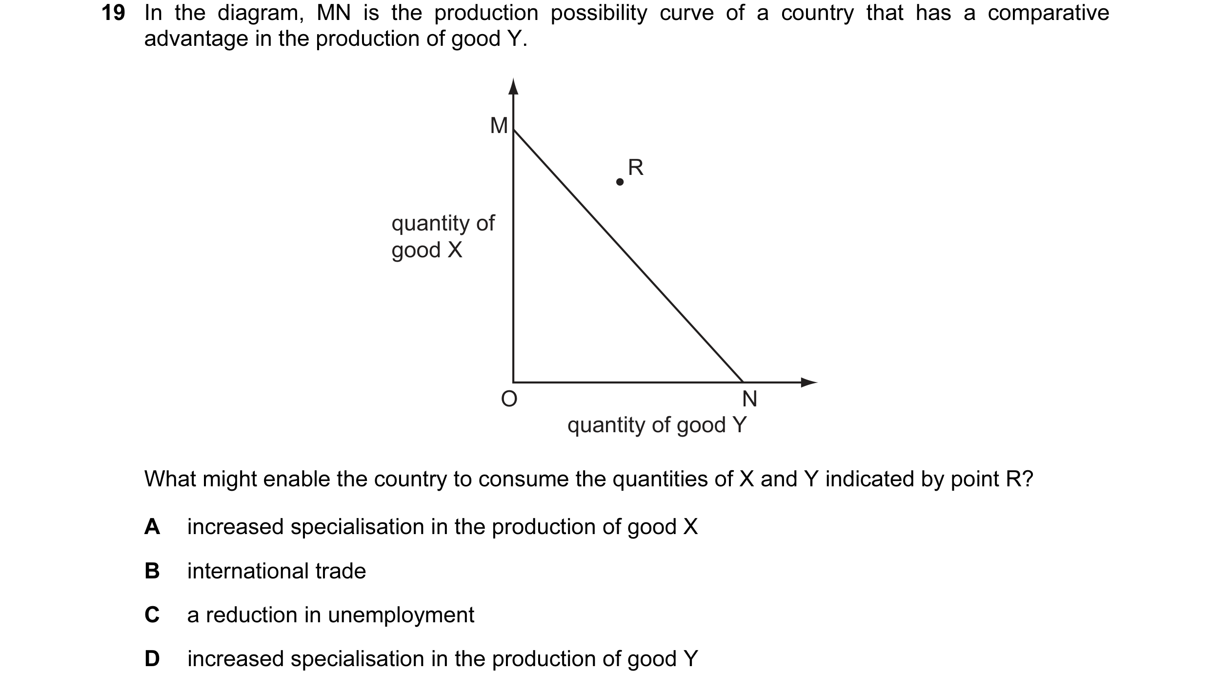 Question 55: In the diagram, MN is the production possibility curve of a country that has a comparative advantage in the production of good Y. M R quant…