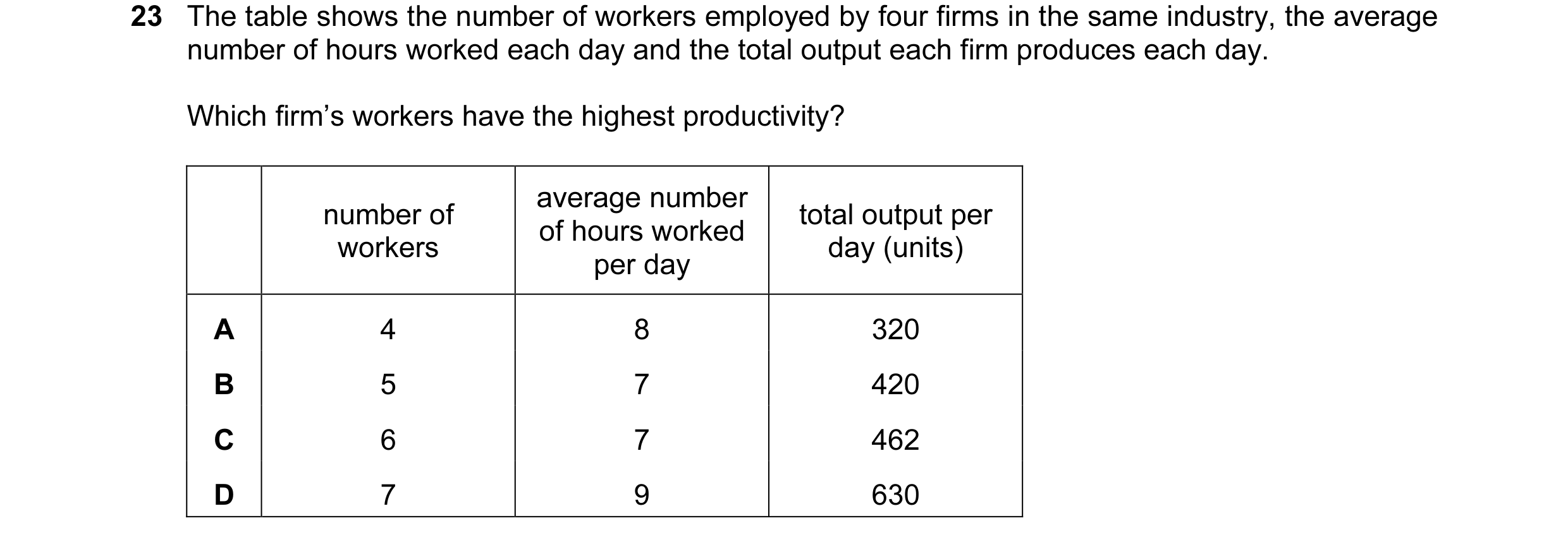 Question 22: The table shows the number of workers employed by four firms in the same industry, the average number of hours worked each day and the tota…