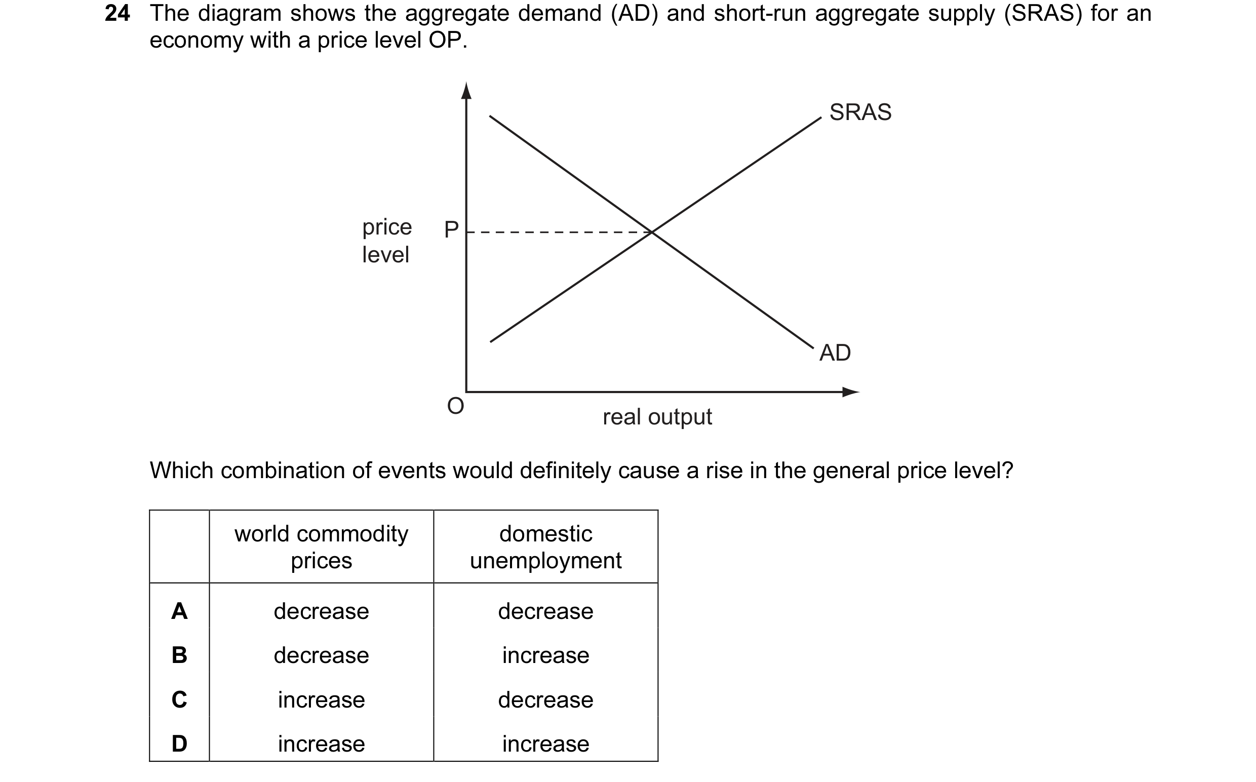 Question 9: The diagram shows the aggregate demand (AD) and short-run aggregate supply (SRAS) for an economy with a price level OP. SRAS price P level …