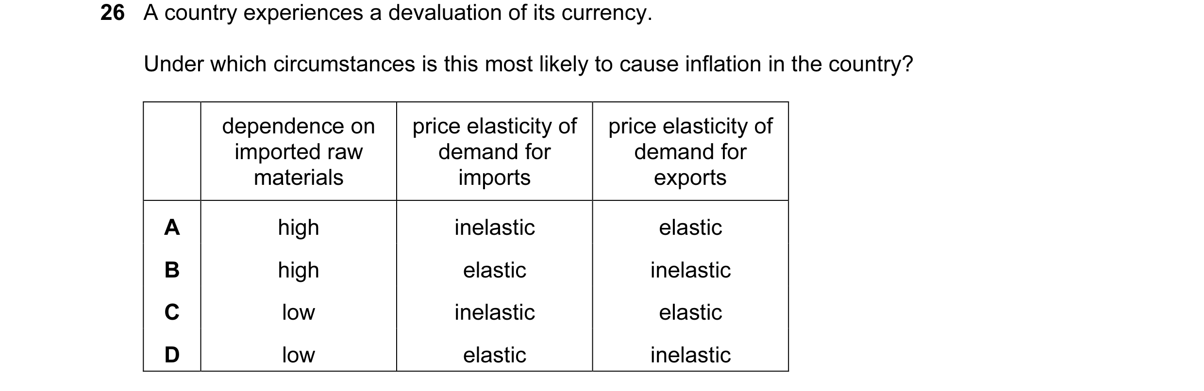 Question 85: A country experiences a devaluation of its currency. Under which circumstances is this most likely to cause inflation in the country? depen…