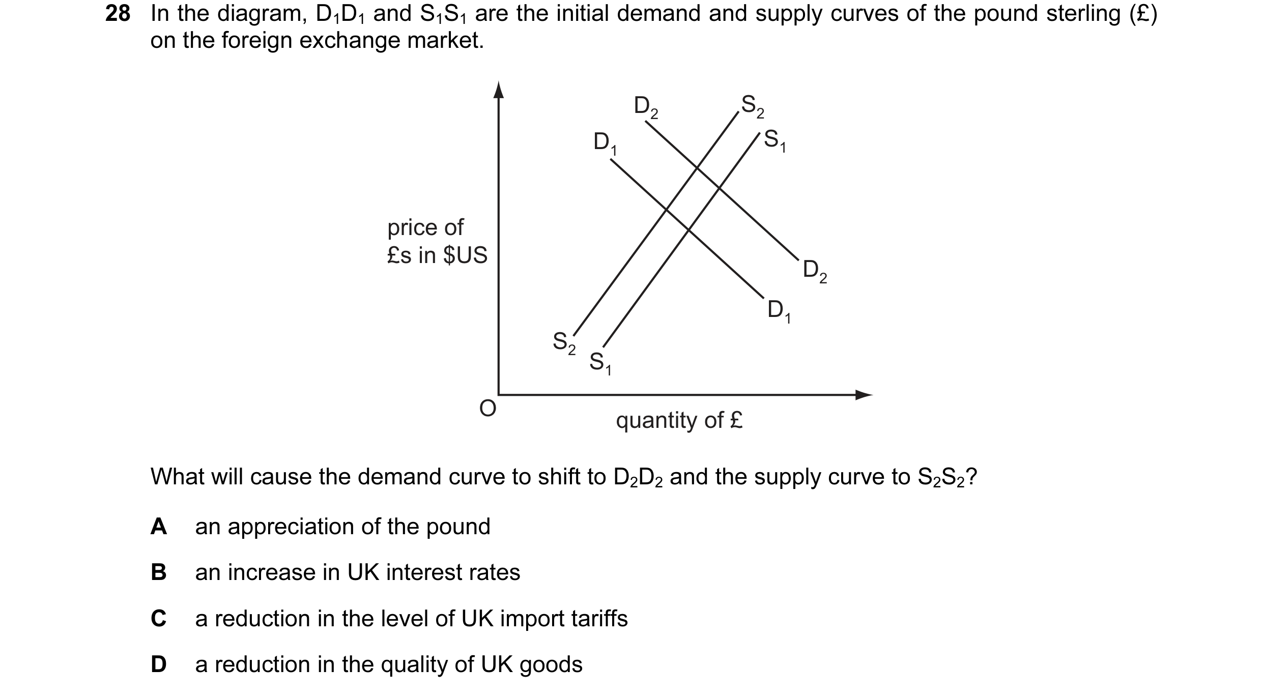 Question 86: In the diagram, D1D1 and S1S1 are the initial demand and supply curves of the pound sterling (£) on the foreign exchange market. D2 S2 D1 S…