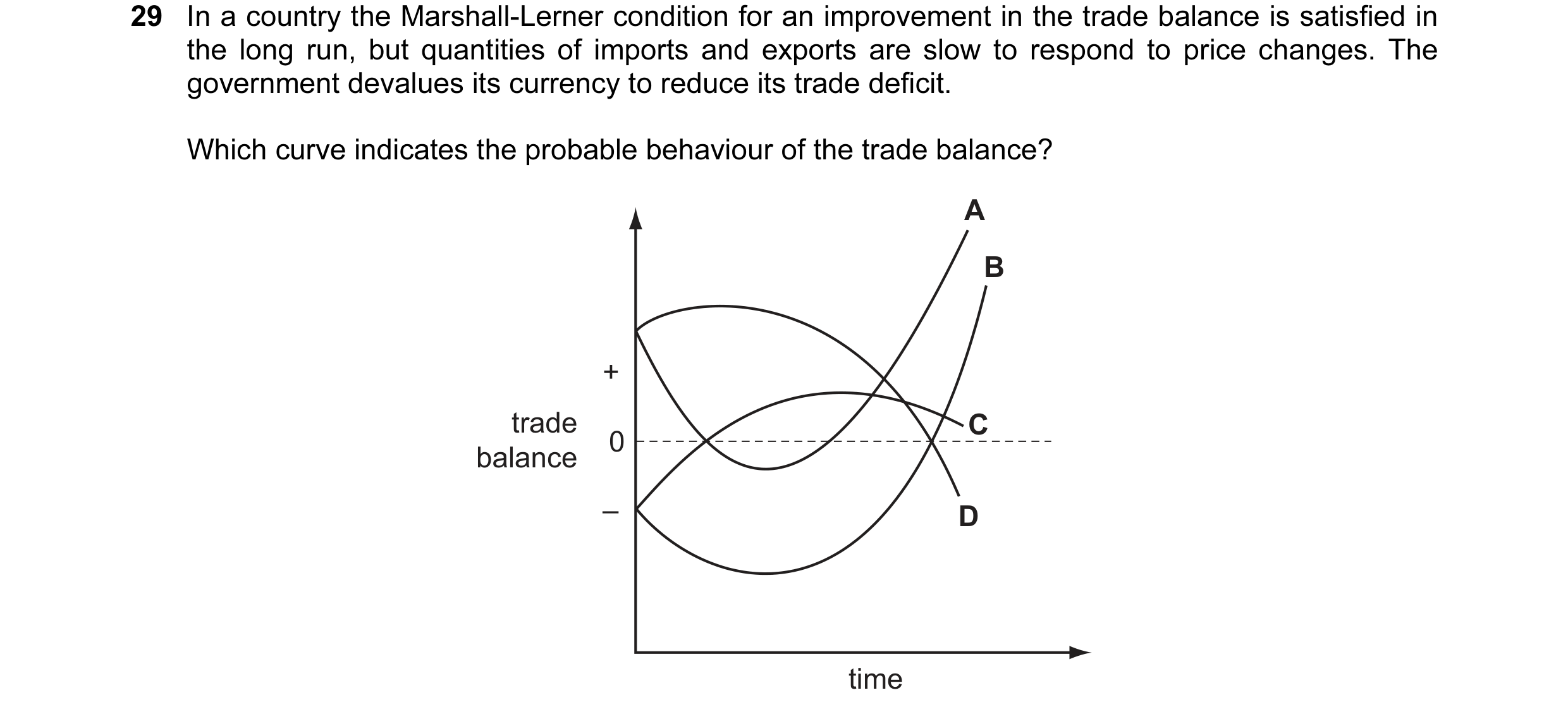Question 37: In a country the Marshall-Lerner condition for an improvement in the trade balance is satisfied in the long run, but quantities of imports …