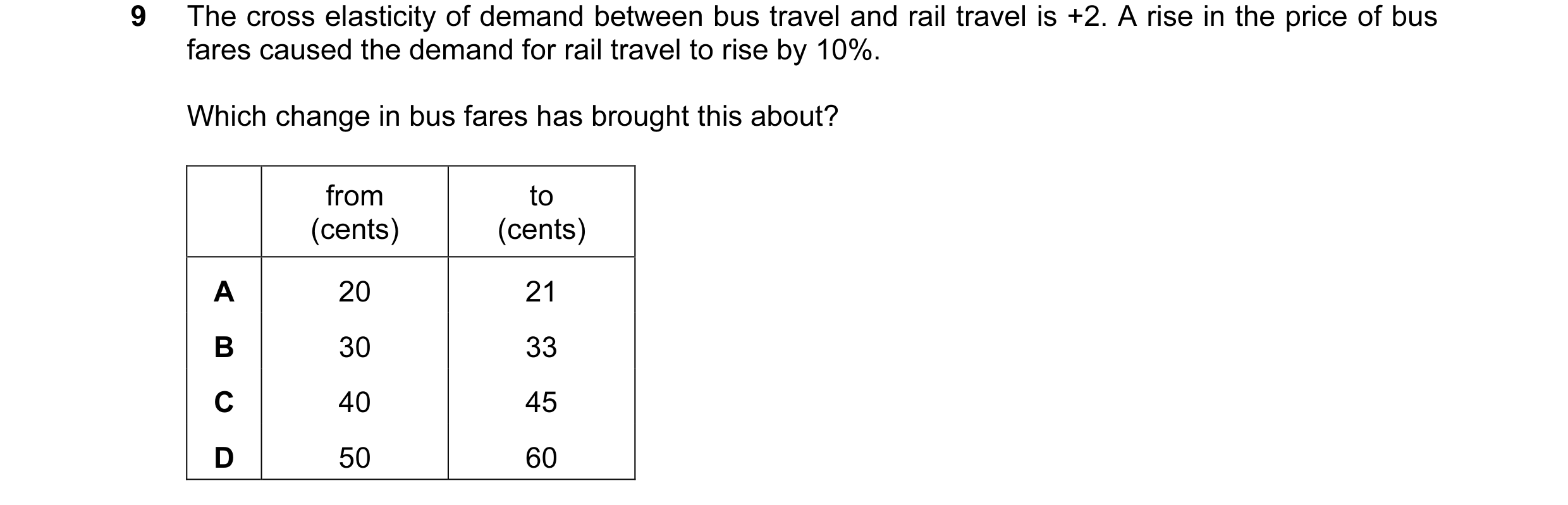 Question 88: The cross elasticity of demand between bus travel and rail travel is +2. A rise in the price of bus fares caused the demand for rail travel…