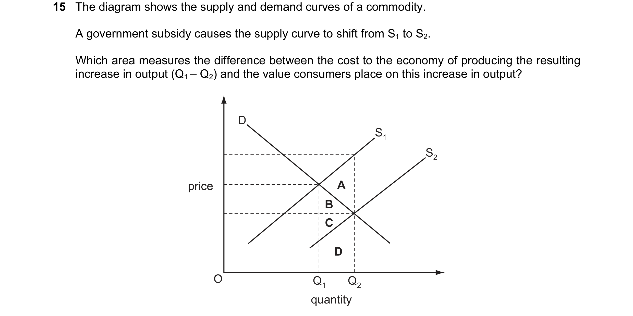 Question 9: The diagram shows the supply and demand curves of a commodity. A government subsidy causes the supply curve to shift from S1 to S2. Which a…